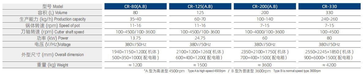 CR-80 斬拌機